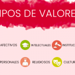Tipos de valores: Ejemplos y su significado tipos de valores y ejemplos