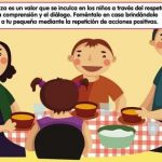 Valores Familiares: Qué son, ejemplos e importancia valores en la familia